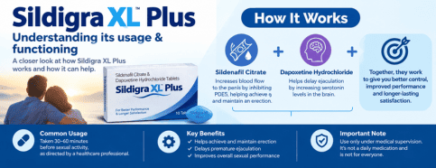 Sildigra XL Plus: Understanding its usage & functioning